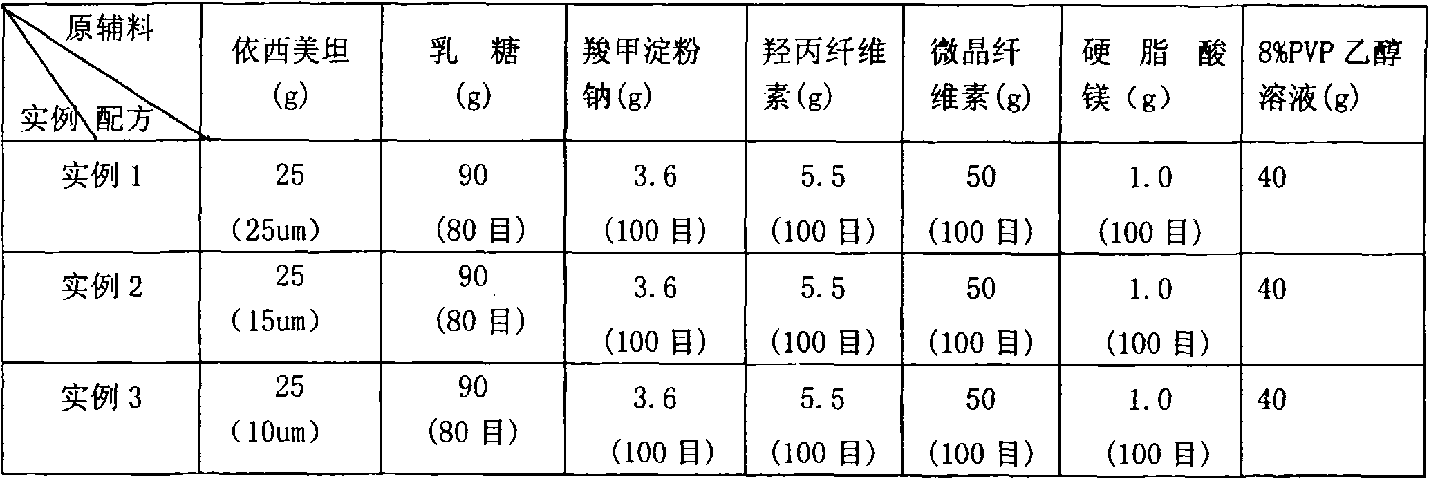 Exemestane tablet and technique for preparing the same