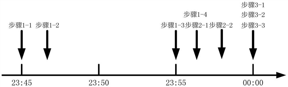 A Real-time Scheduling Method Using Abandoned Wind Power for Heating