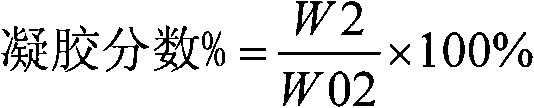 Acrylate polymer high oil absorption resin and preparation method and application thereof