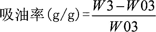 Acrylate polymer high oil absorption resin and preparation method and application thereof