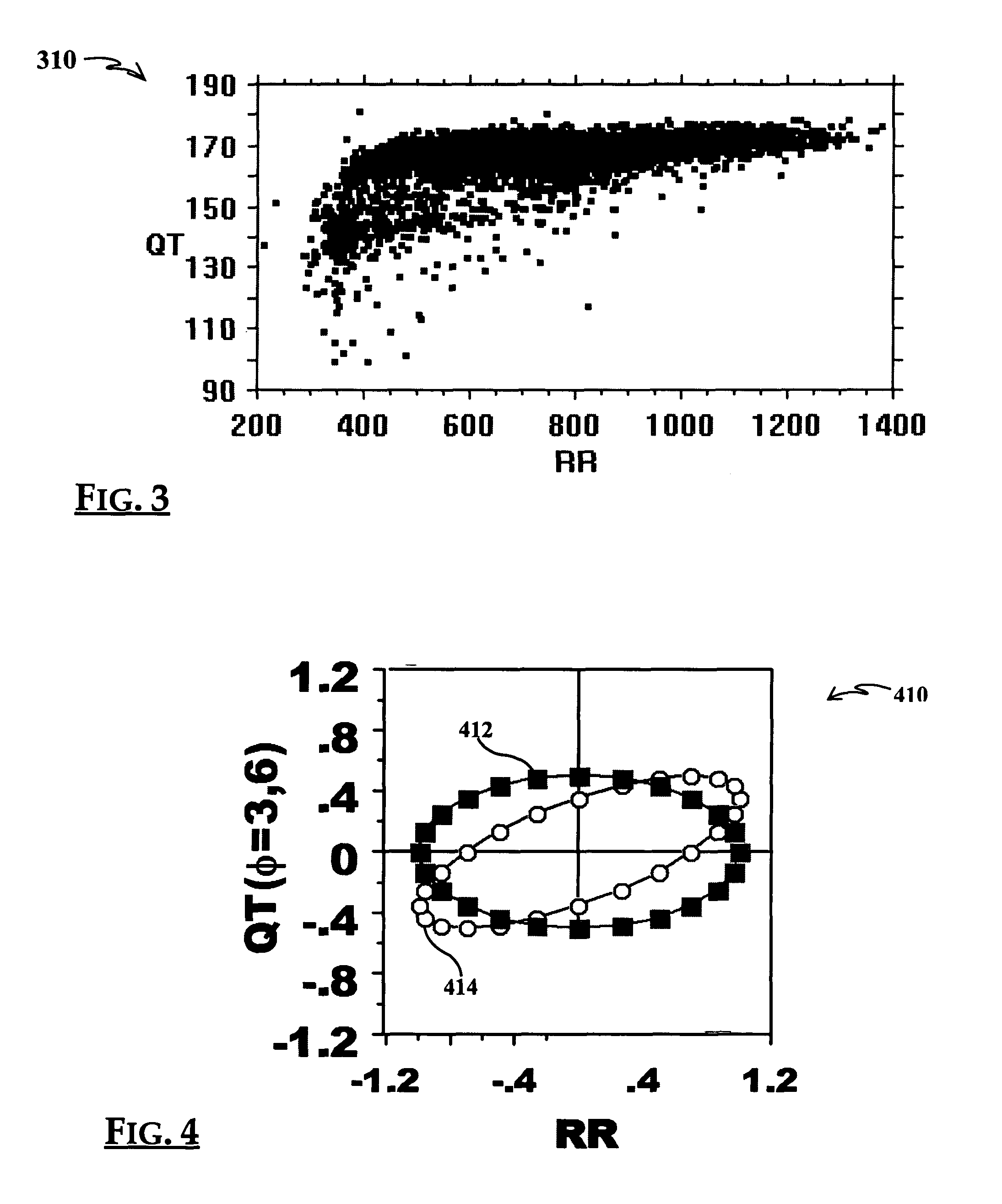 Cardiac function circadian variation analysis system and method