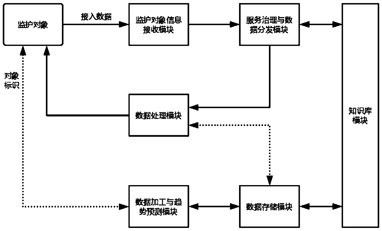 Out-of-hospital pharmaceutical monitoring system and method based on smart cloud platform