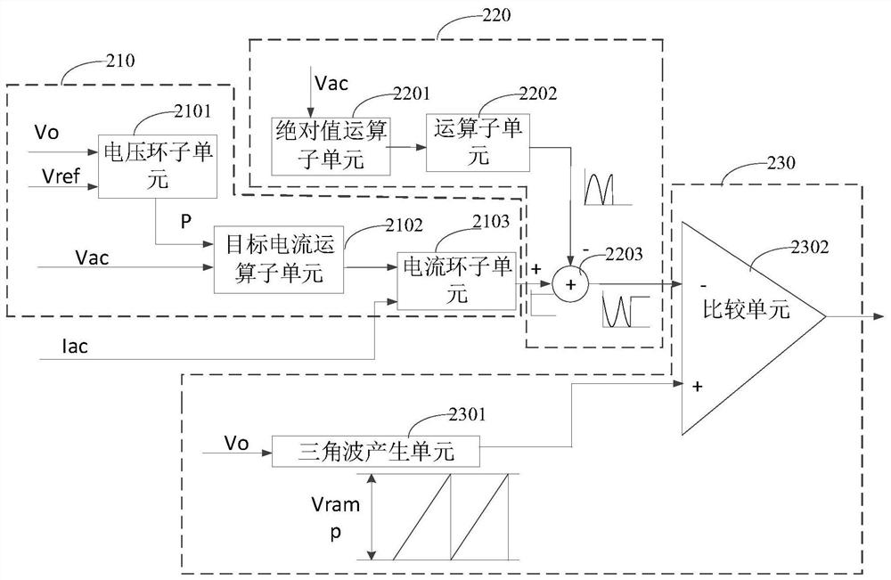 Power factor correction device and power supply