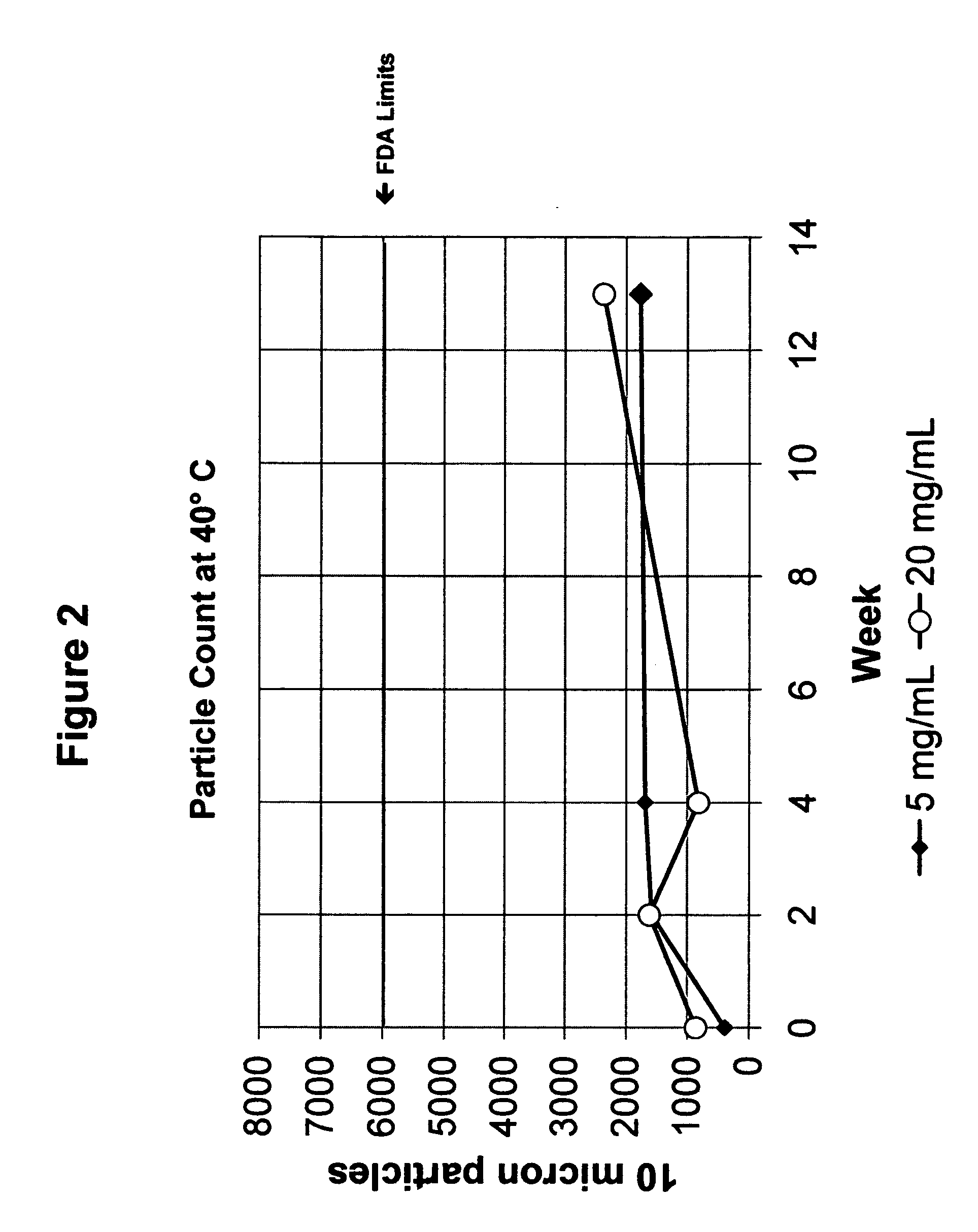 Synthesis of hydrazine derivatives of pyridazine