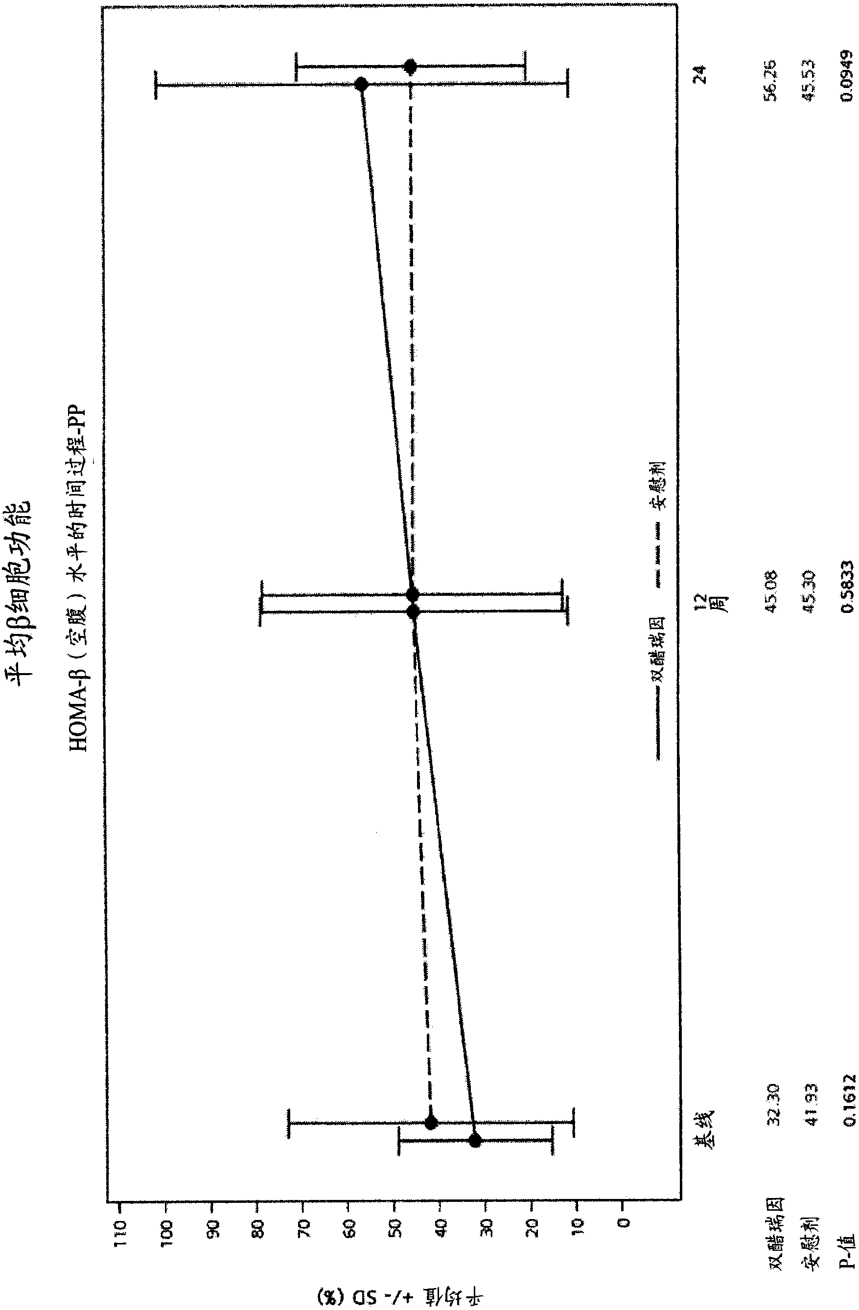 Methods of using diacerein as an adjunctive therapy for diabetes