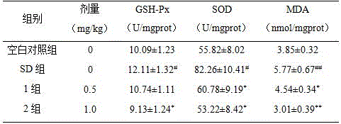 Maca extract as well as preparation method and application thereof