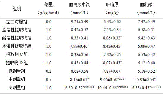 Maca extract as well as preparation method and application thereof