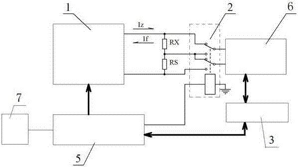 Resistance measuring instrument and resistance measuring method