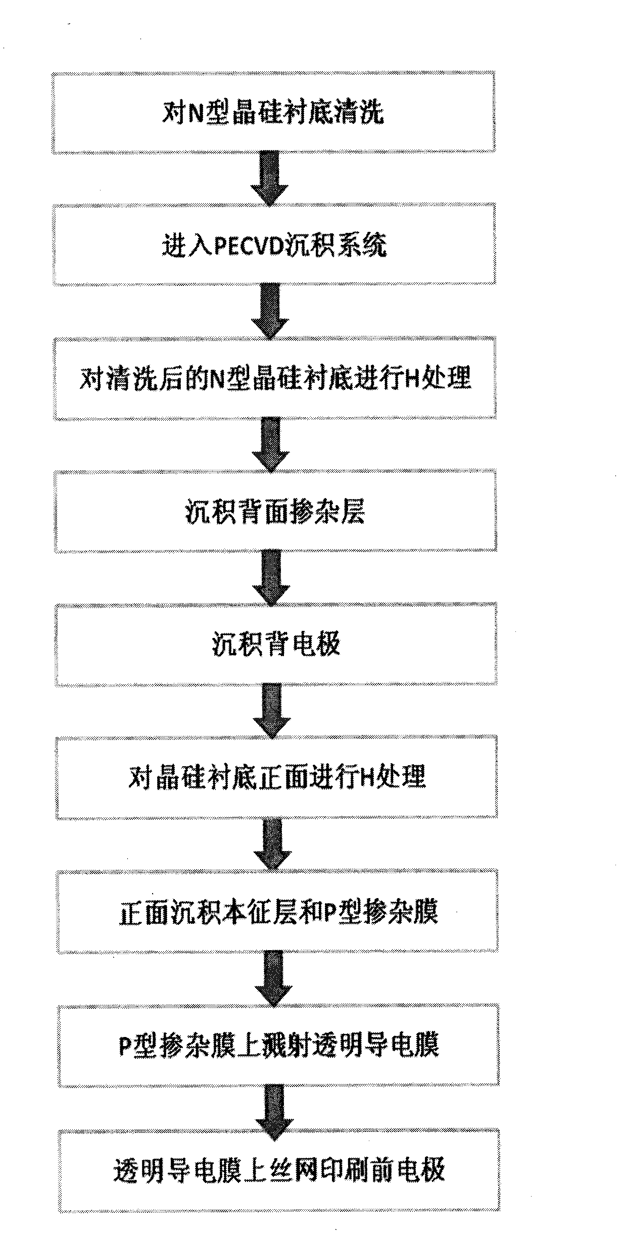 Interface treatment technology for hetero junction solar cell