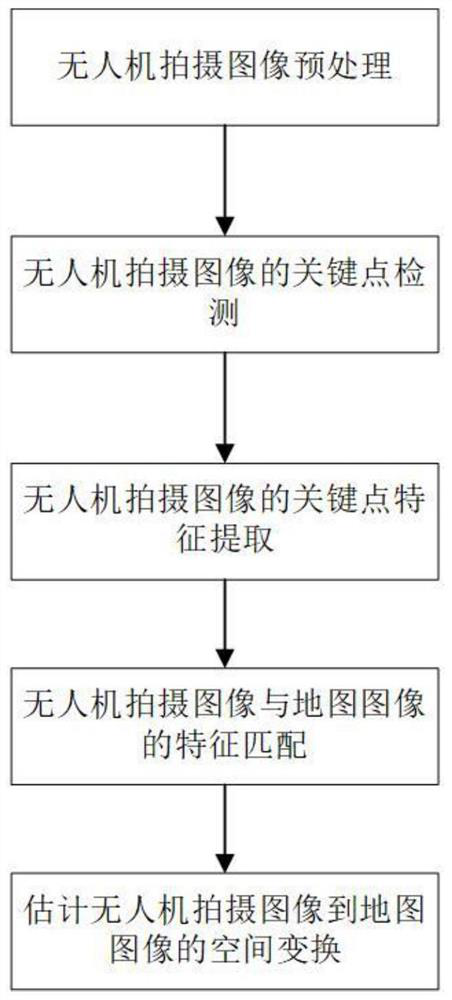 Unmanned aerial vehicle positioning method based on image registration