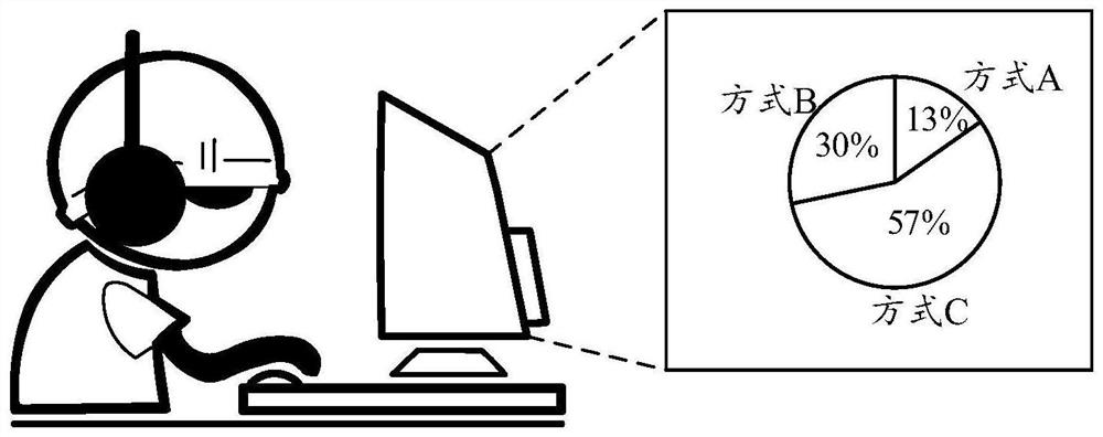 Data processing method and device, computer equipment and storage medium