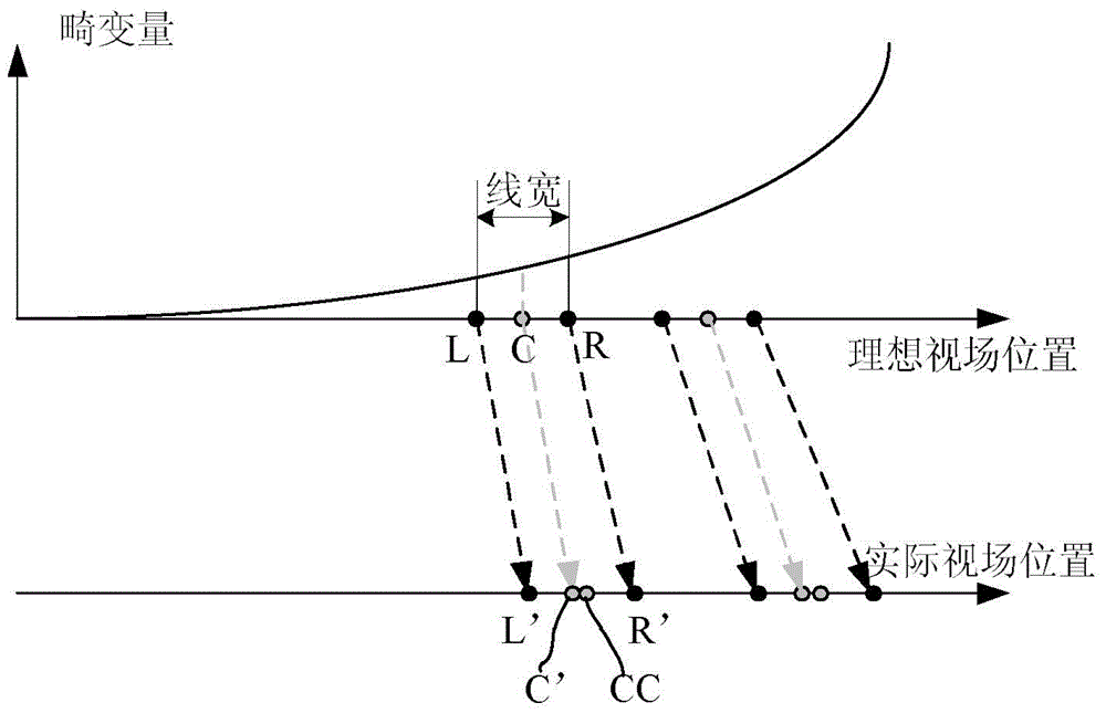 Mark with focusing and slant correction function and aligning method