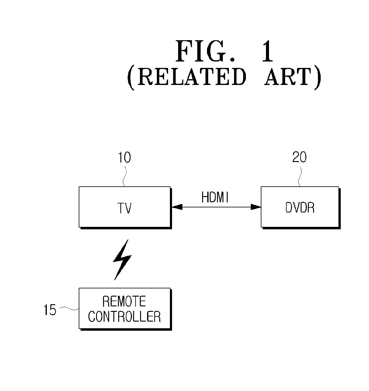 Method of providing key code information and video device thereof