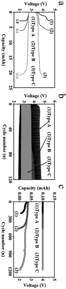 A double-cathode structure and a lithium-oxygen battery made using it