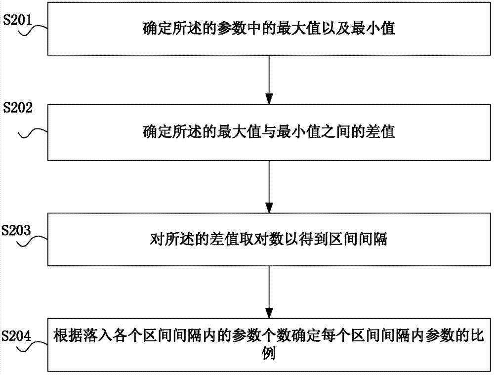 Method and system for identifying water flow dominant channels of high-water-content oil field