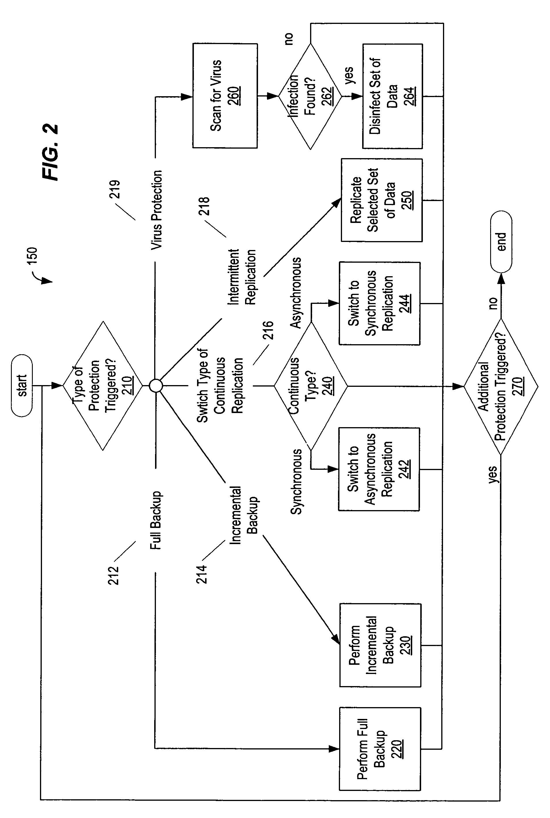 Policy-based data protection