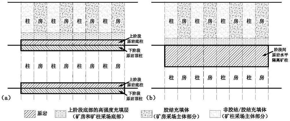 Underfill Mining Method with Only Serrated Ore Pillars