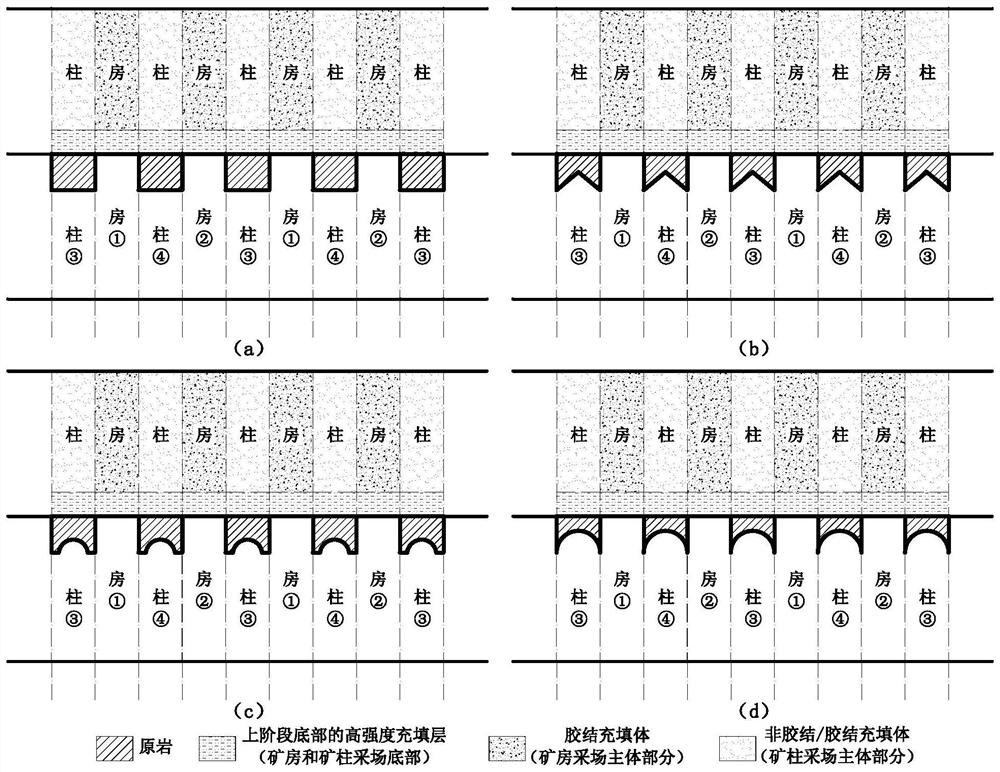 Underfill Mining Method with Only Serrated Ore Pillars