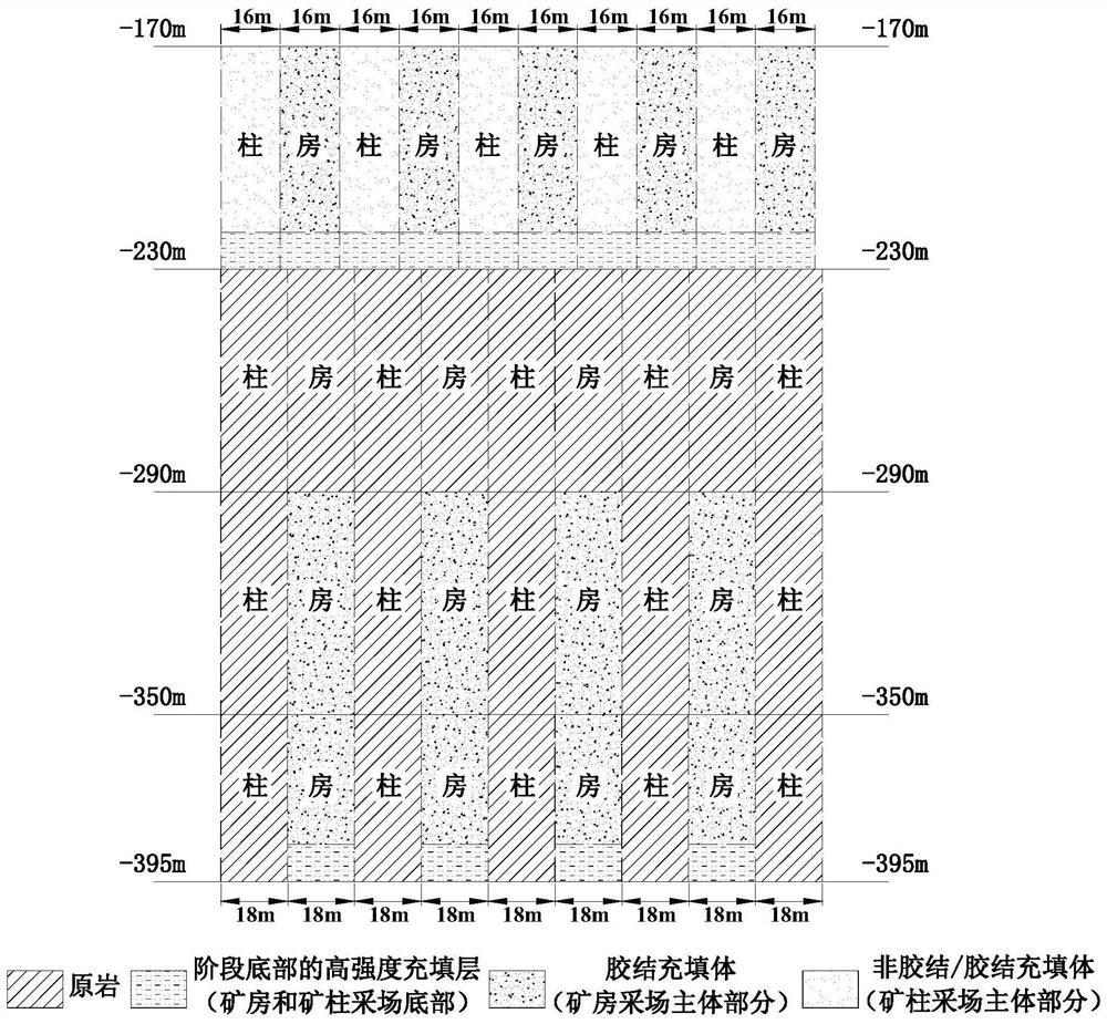 Underfill Mining Method with Only Serrated Ore Pillars