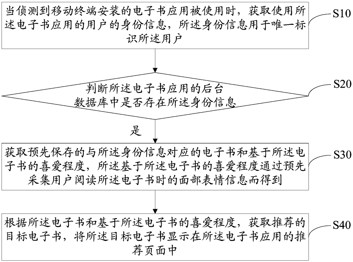 Mobile terminal reading recommendation method, mobile terminal and computer readable storage medium