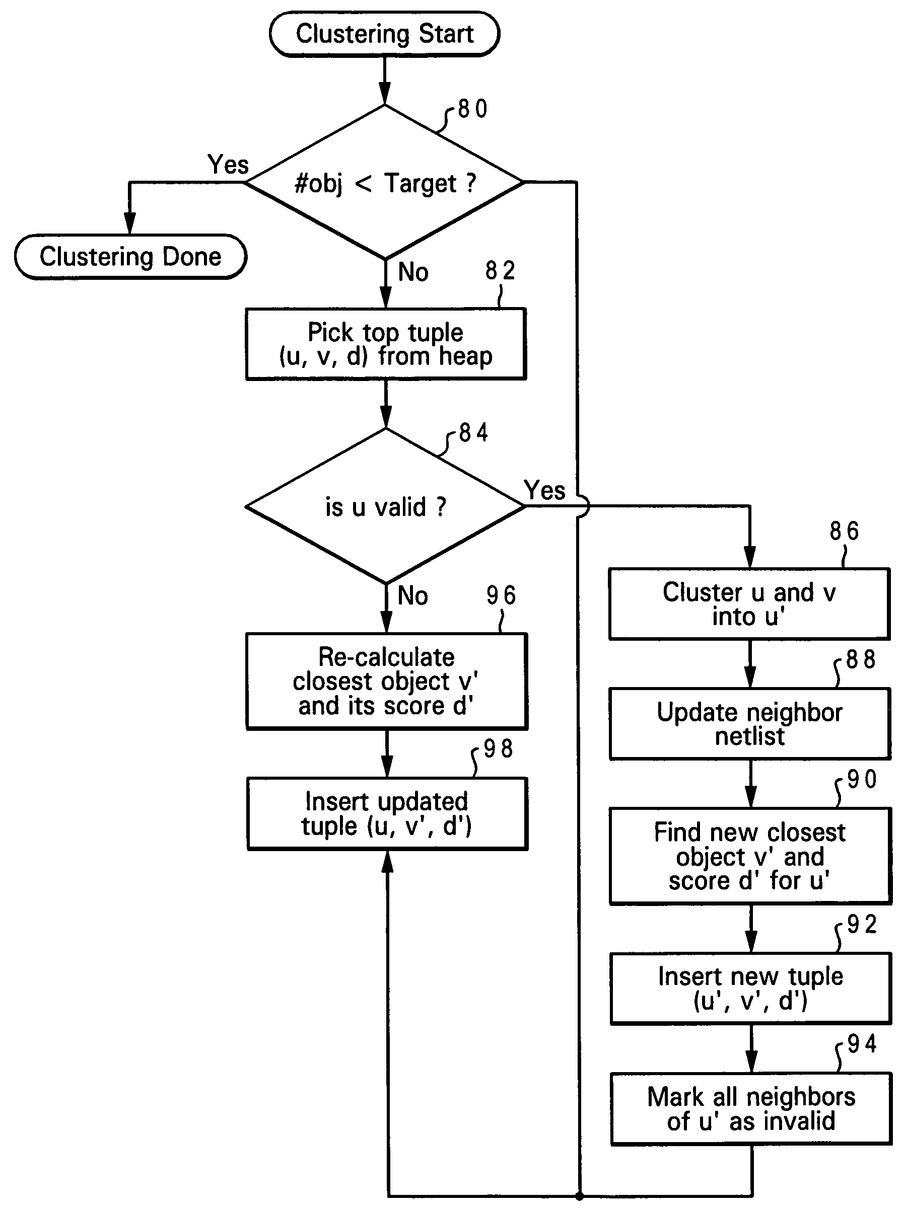 Clustering techniques for faster and better placement of VLSI circuits