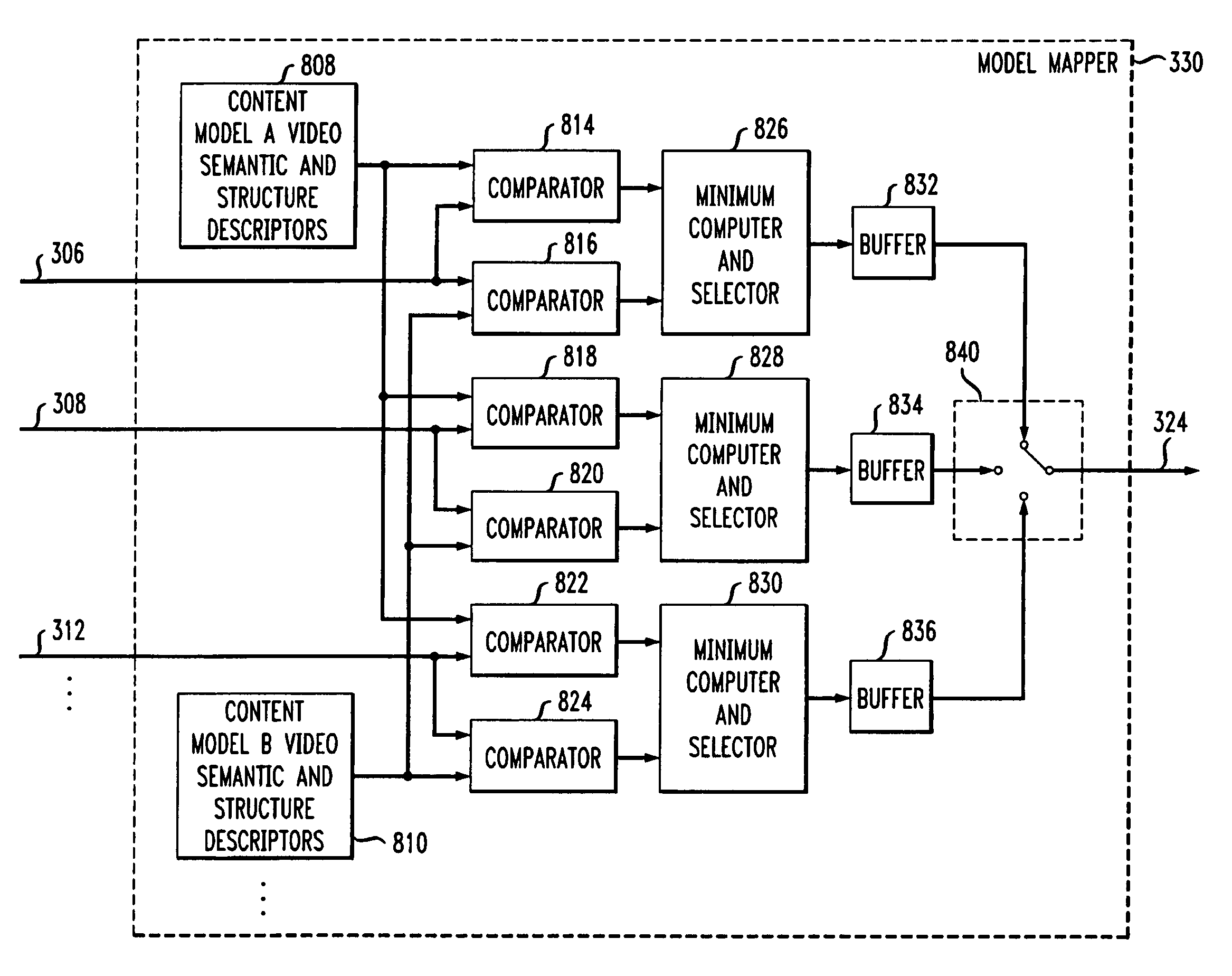 Content adaptive video encoder