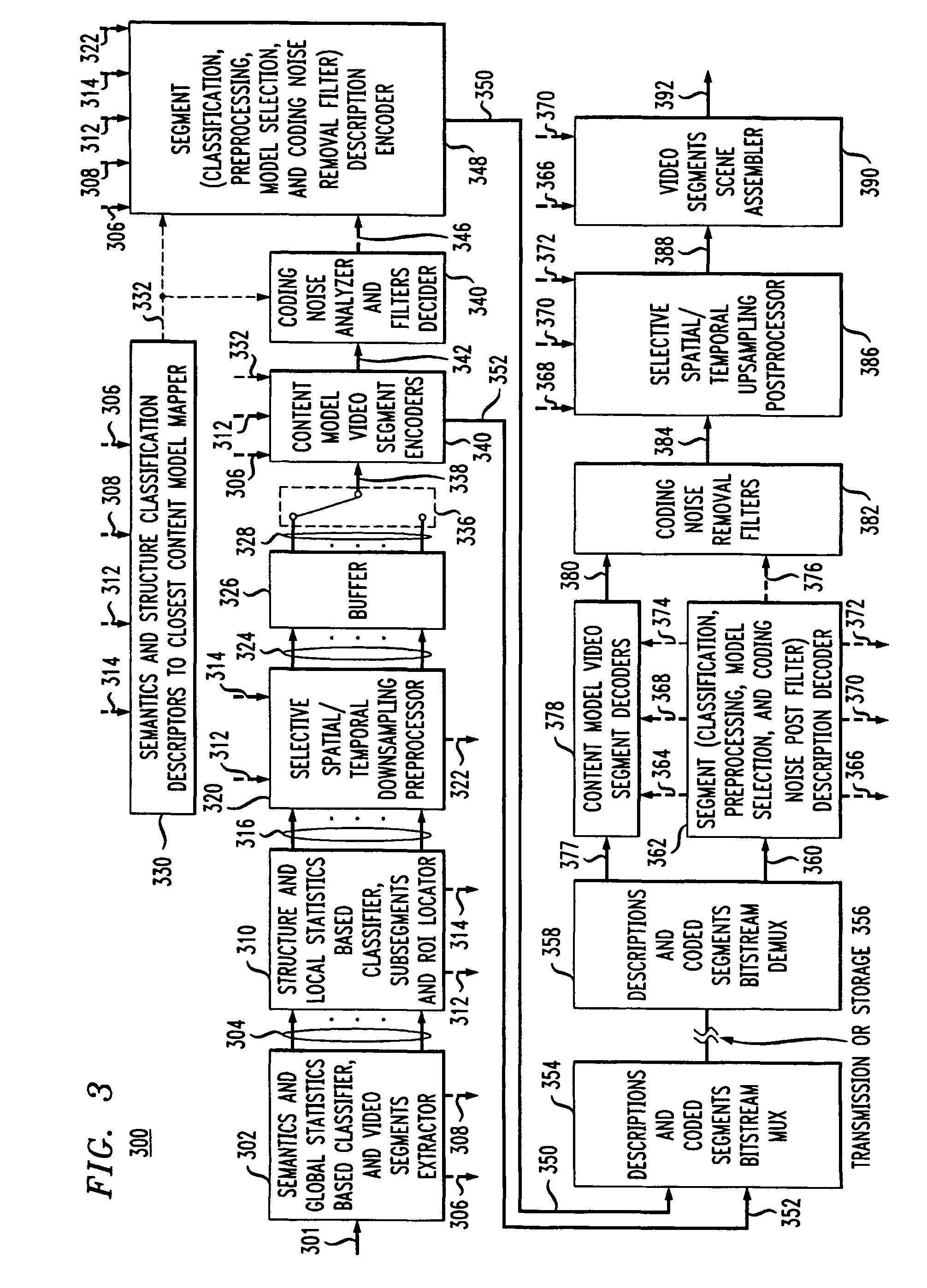 Content adaptive video encoder