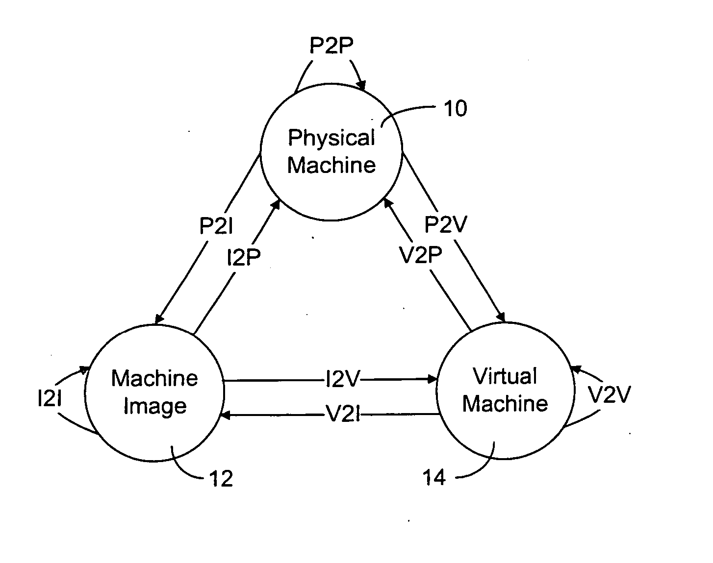 System for optimizing server use in a data center