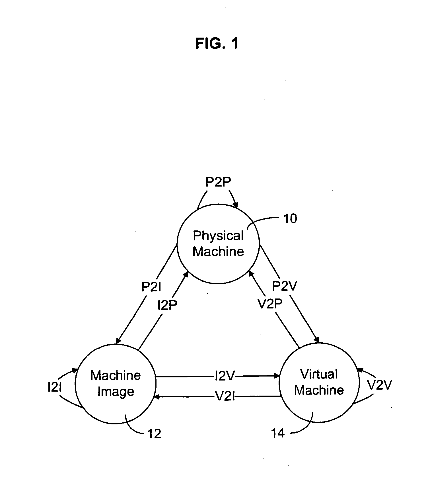 System for optimizing server use in a data center