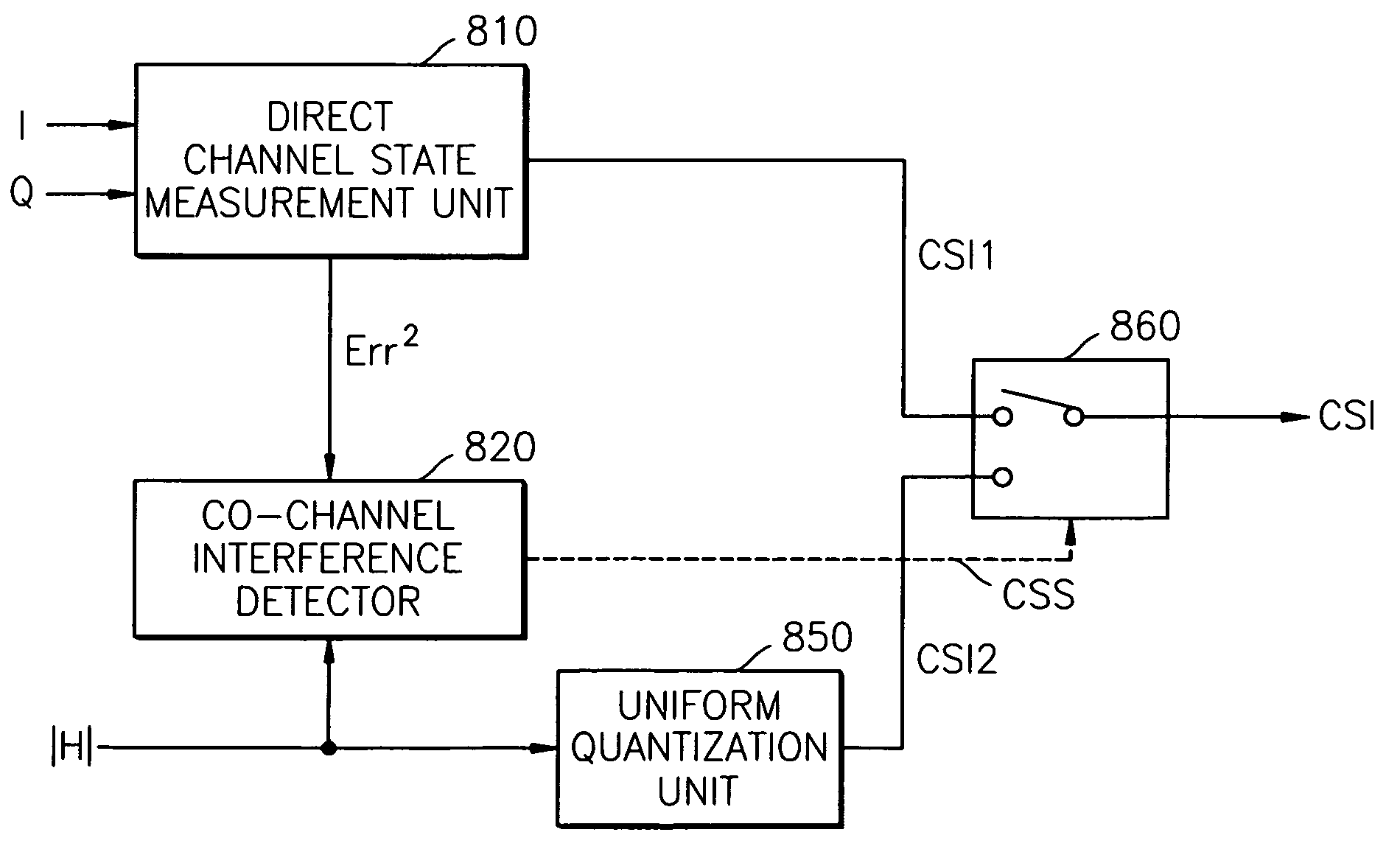 Method and apparatus for providing channel state information