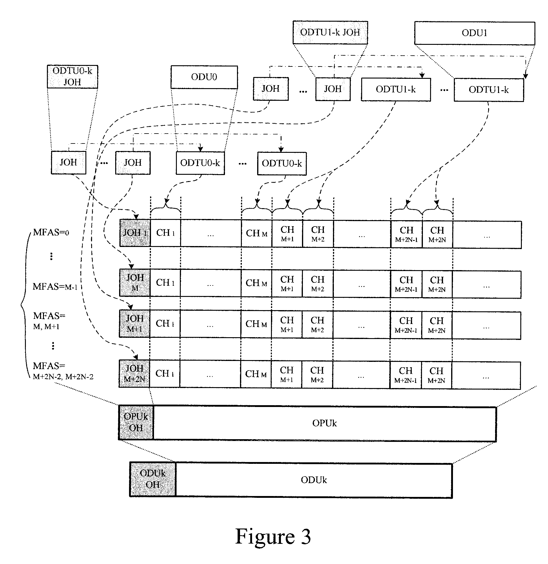 Method and device for transmitting low rate signals over an optical transport network