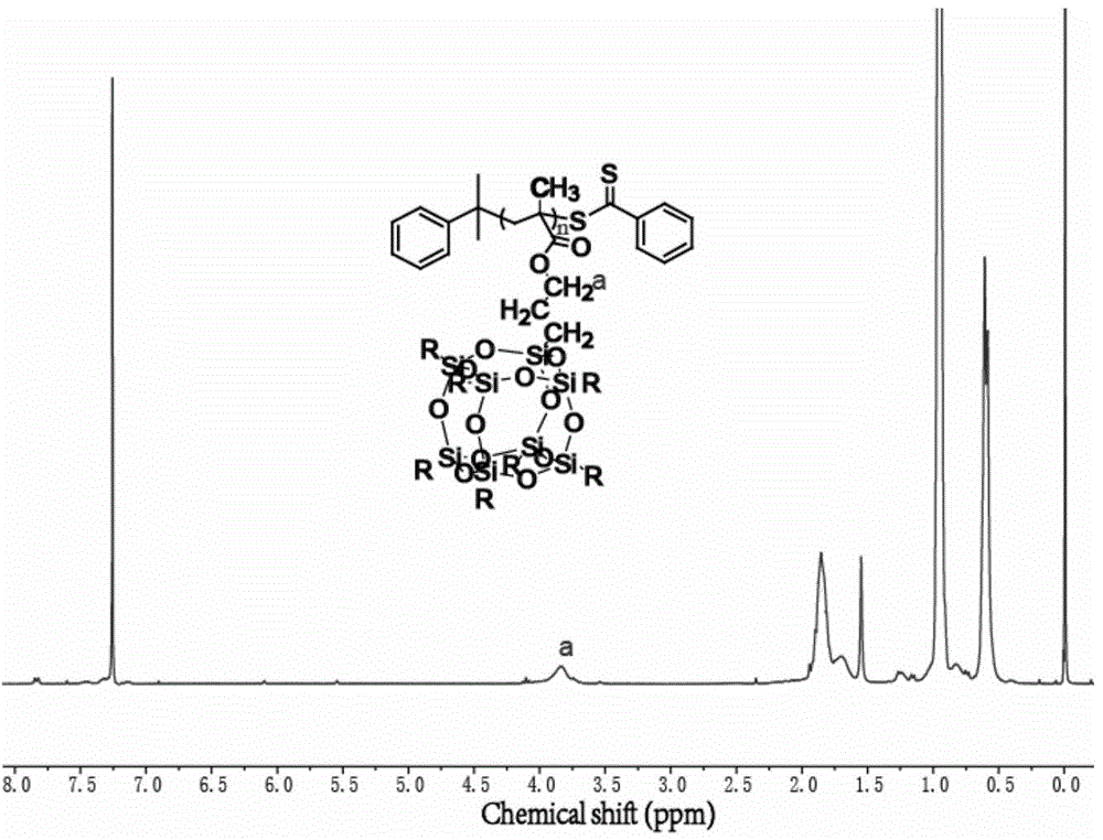 Reactive flame-retardant block copolymer and preparing method thereof