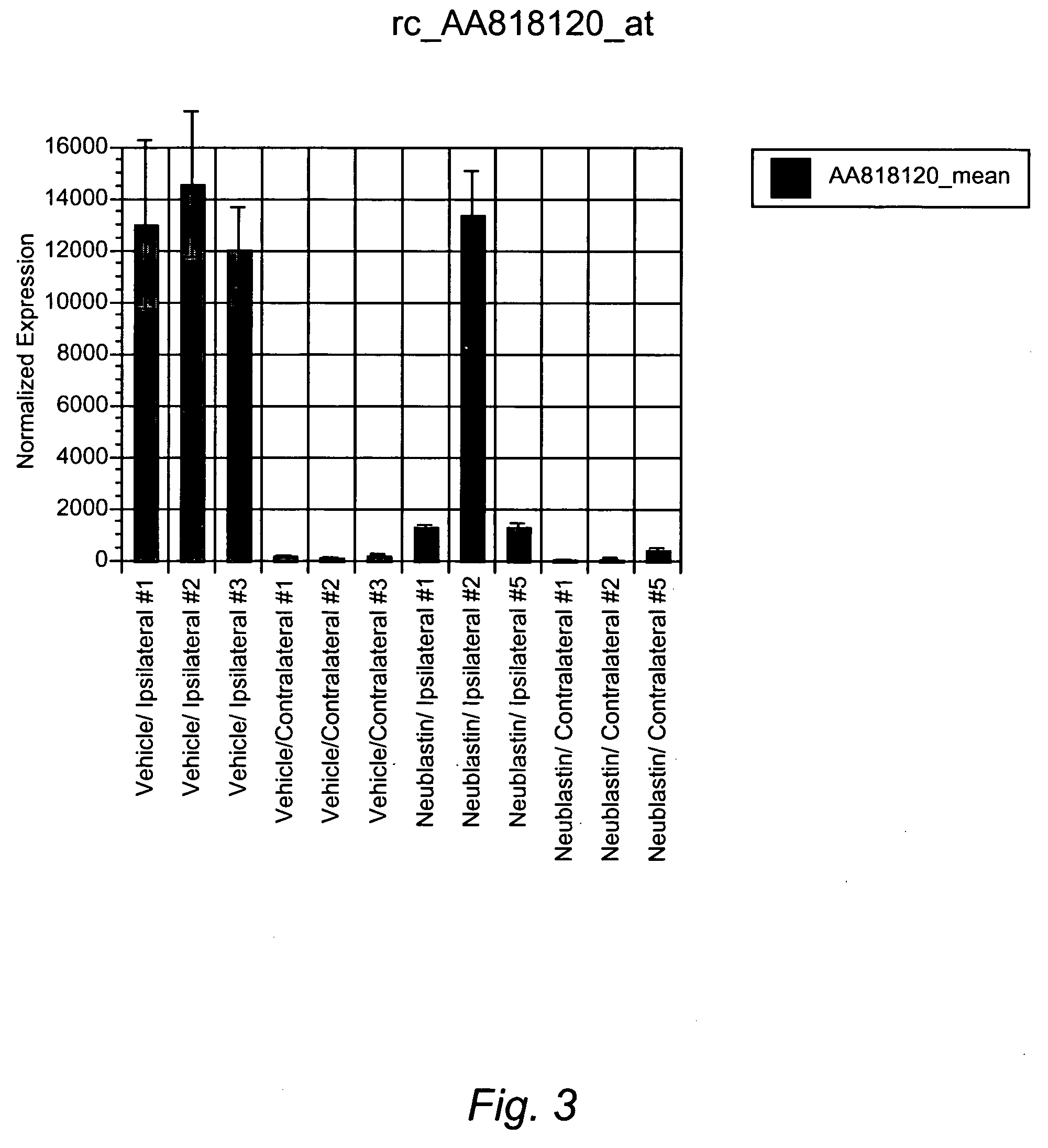 Surrogate markers of neuropathic pain