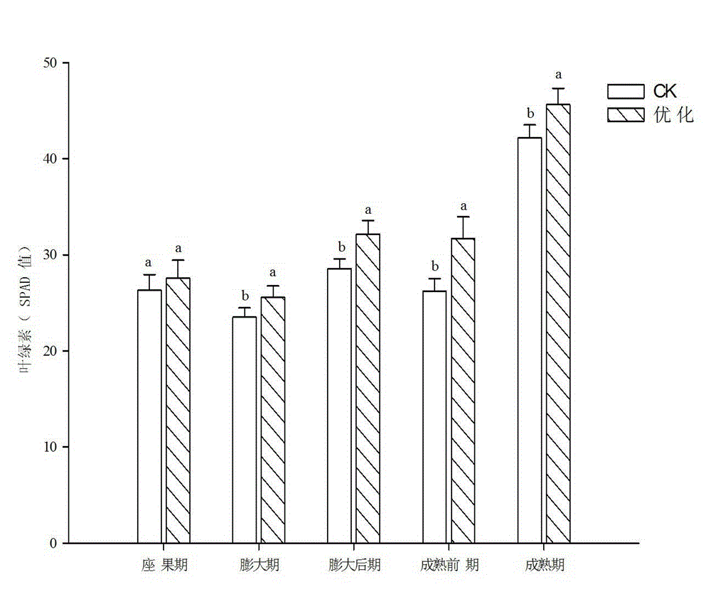 Peach tree foliage spraying fertilizer and growth period fertilization method for peach tree