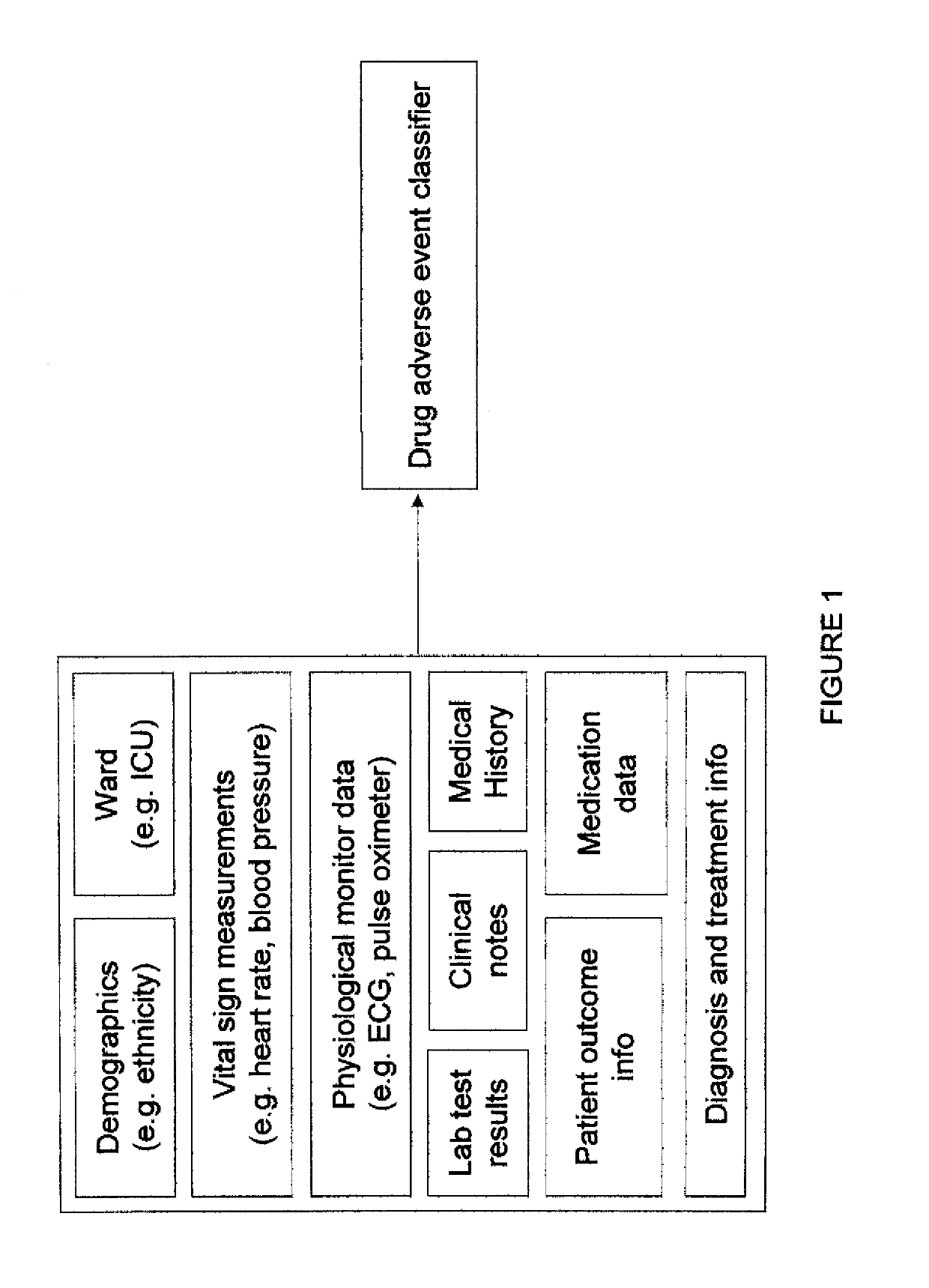 Patient filtering based on likelihood of side effects