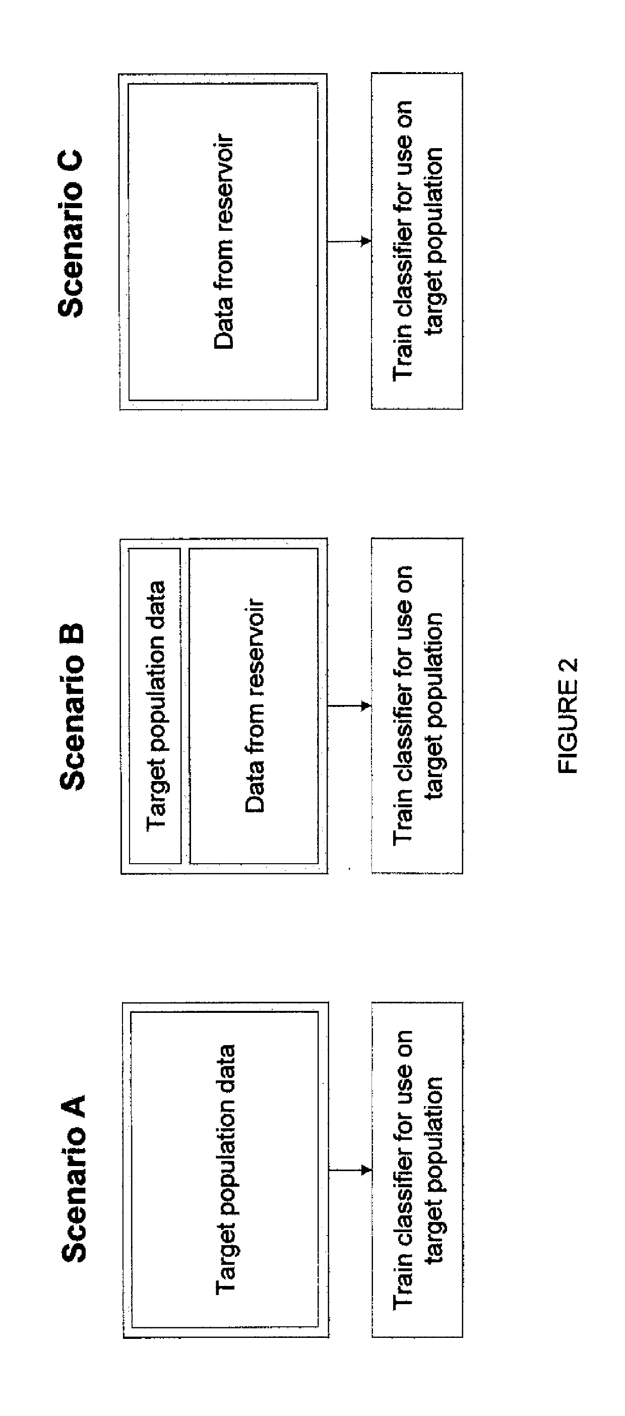 Patient filtering based on likelihood of side effects