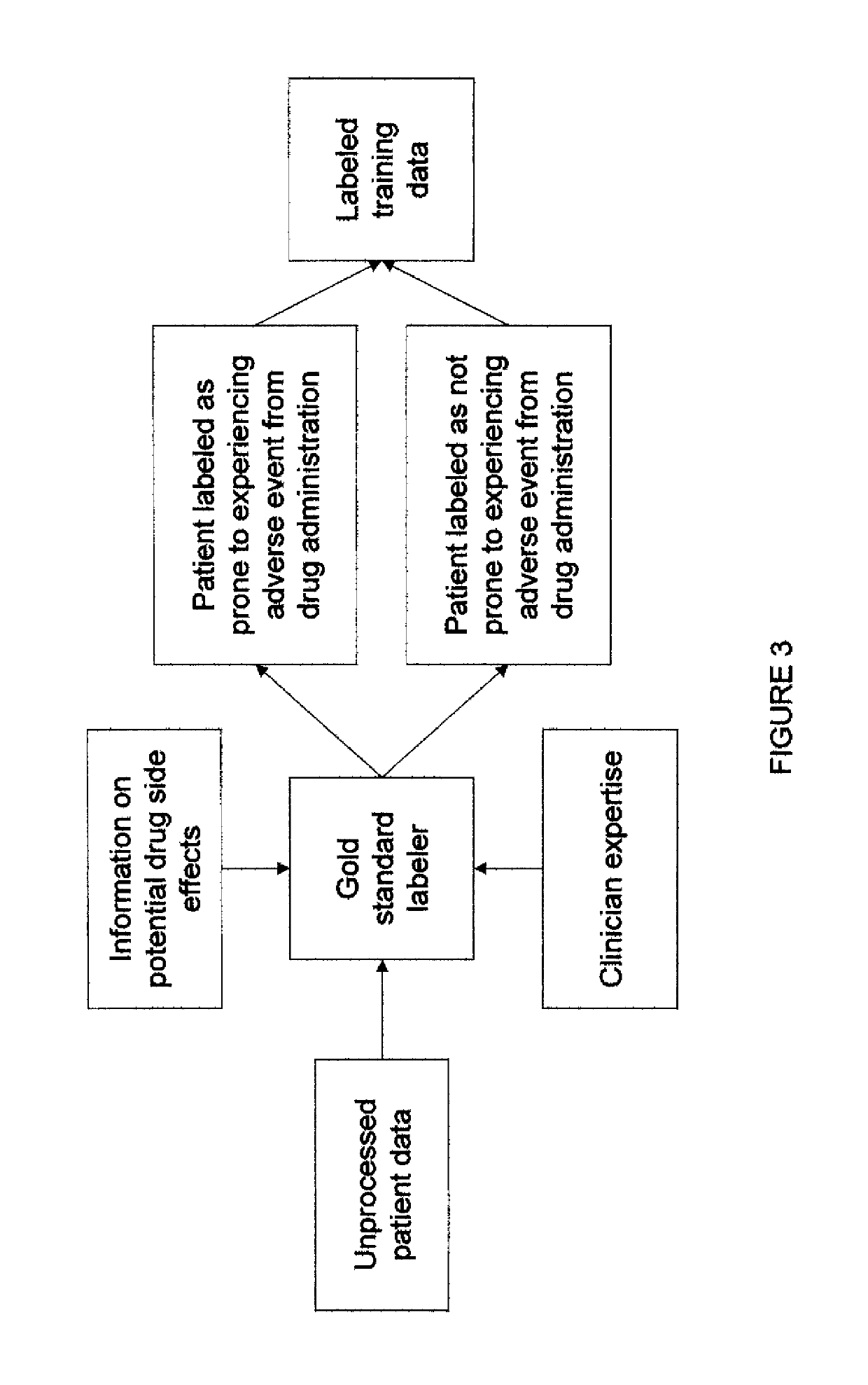 Patient filtering based on likelihood of side effects