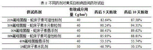 Sterilized composition containing fluoxastrobin and cnidium lactone