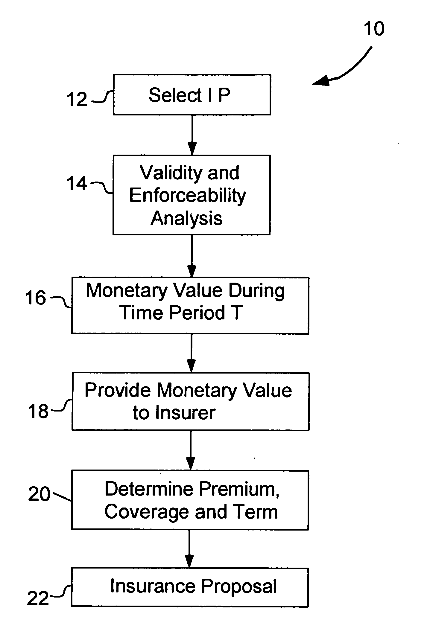 Method of protecting against a change in value of intellectual property, and product providing such protection