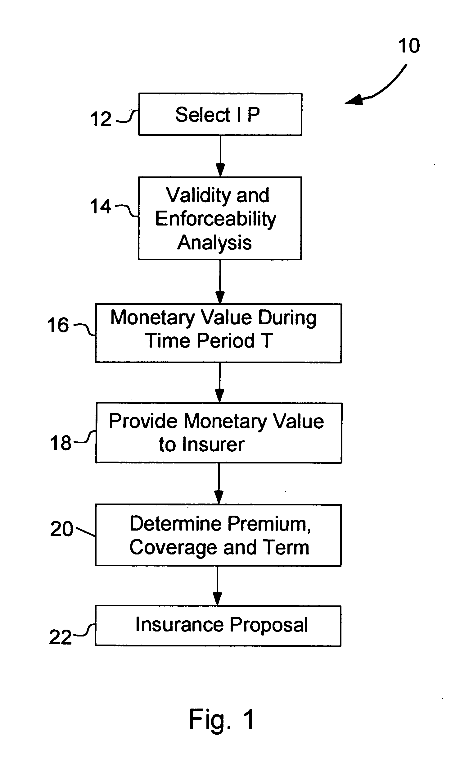 Method of protecting against a change in value of intellectual property, and product providing such protection