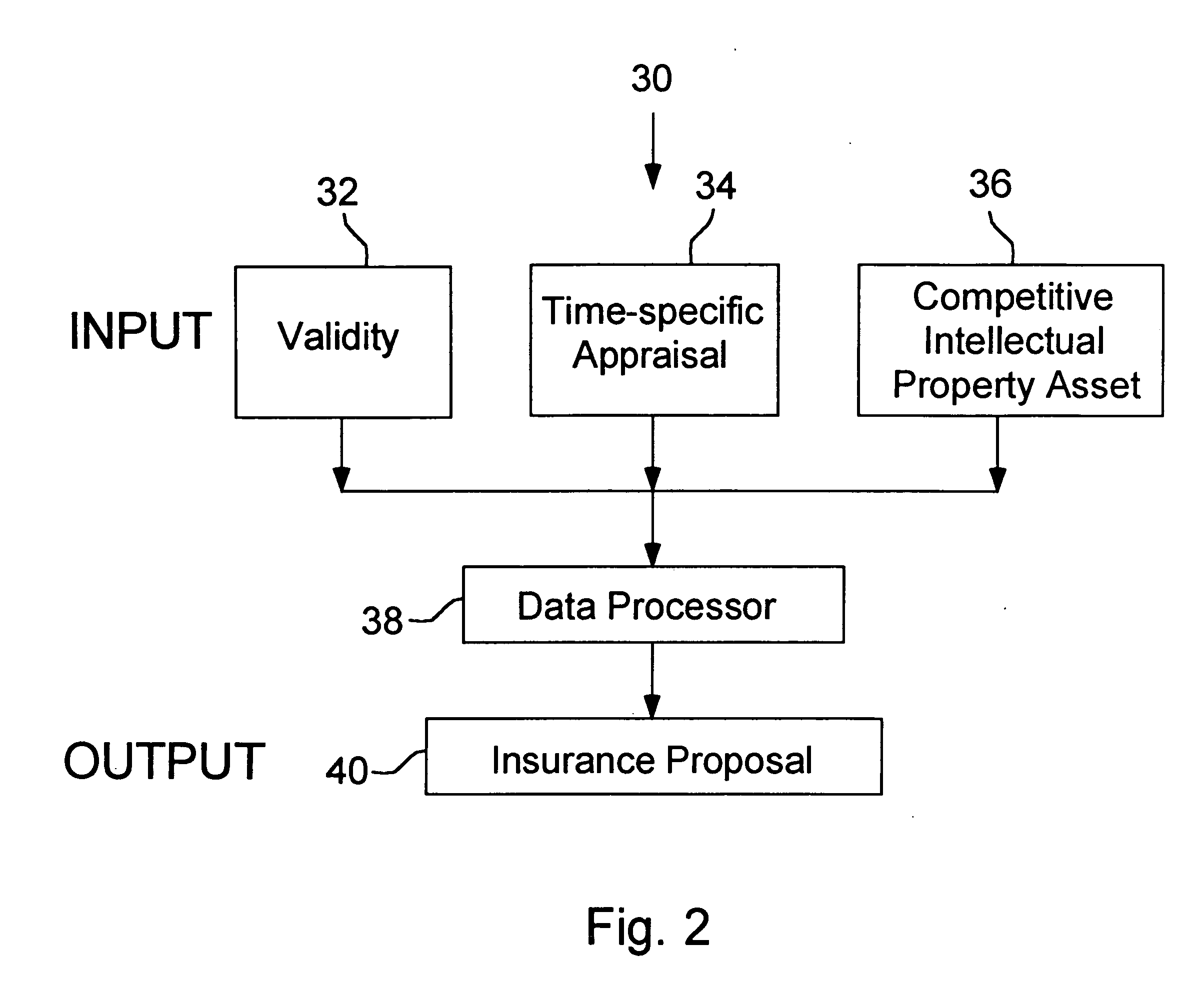 Method of protecting against a change in value of intellectual property, and product providing such protection