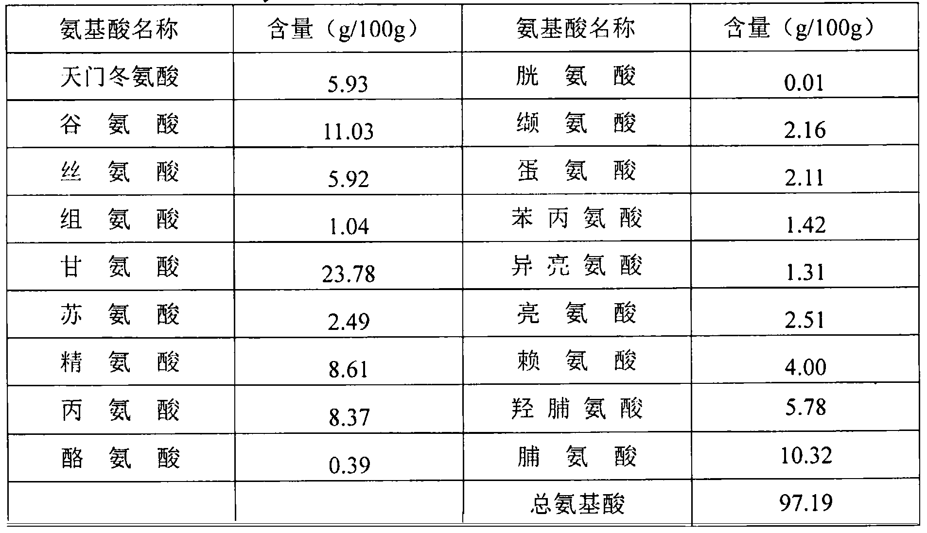 Preparation method of deep-sea fishskin collagen polypeptide