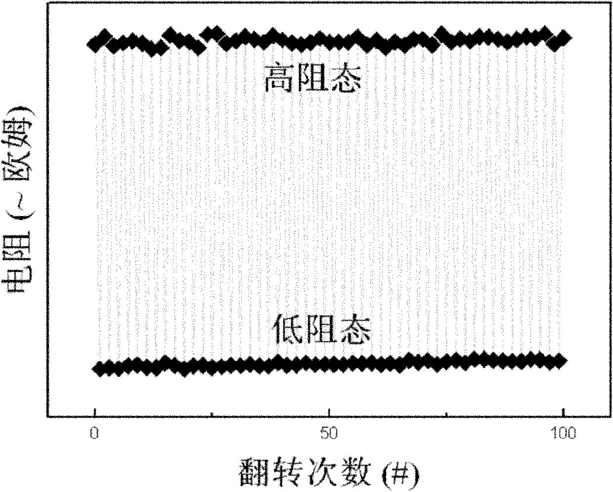 Resistance memory device with luminescence characteristics, and operating method and application thereof