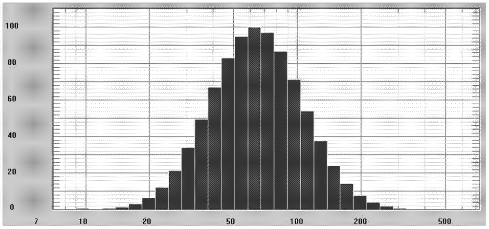 Nanoparticles, and preparation method, application and preparation thereof