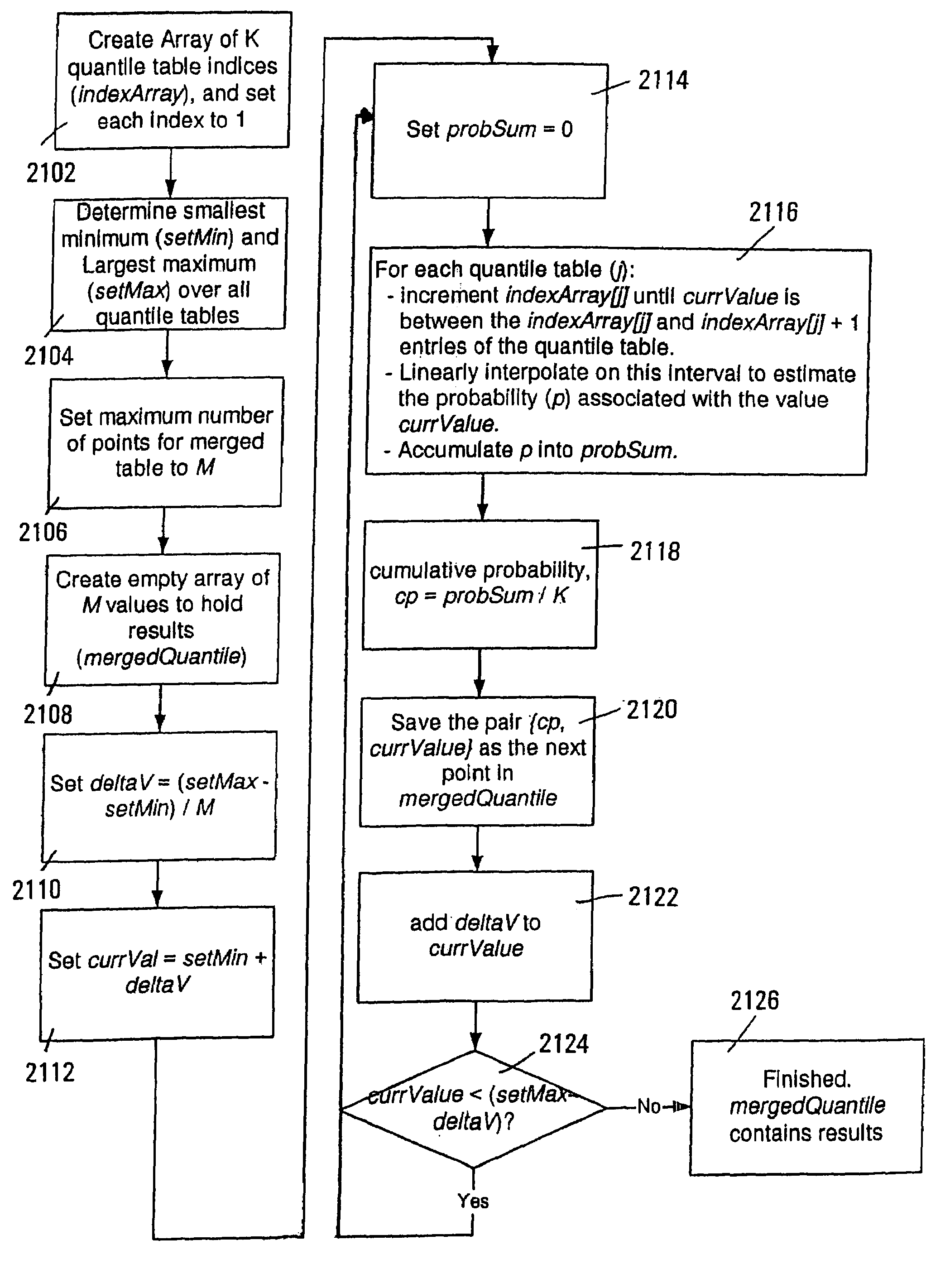 System and methods for display of time-series data distribution