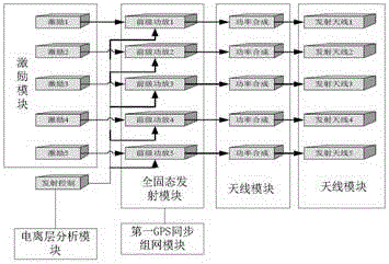 Buoy-type high-frequency ground wave radar system