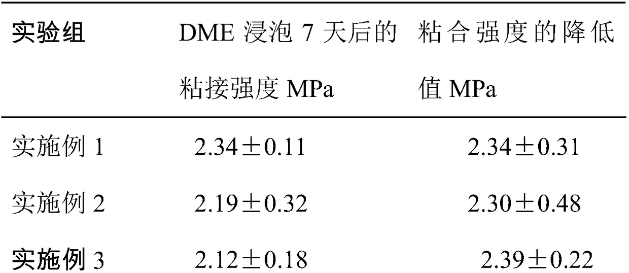 Lithium battery electrode adhesive and preparation method thereof