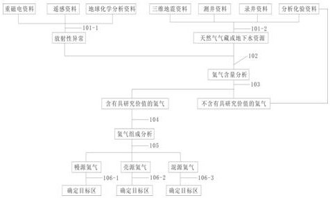 A kind of exploration method of helium gas reservoir