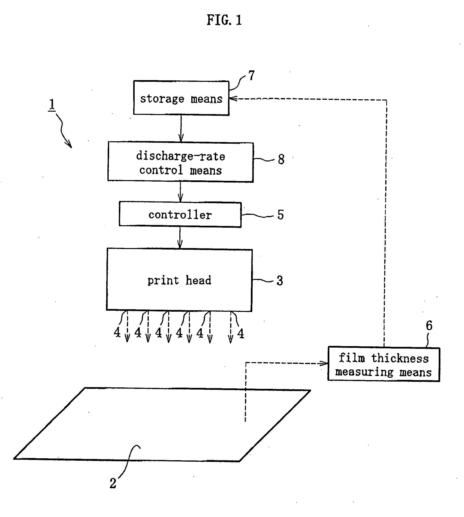 Discharge Rate Control Method for Ink-Jet Printer, Ink Spread Inspecting Method, and Oriented Film Forming Method