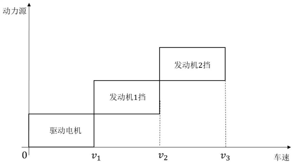 Multi-gear hybrid power system control method capable of reducing power change impacting